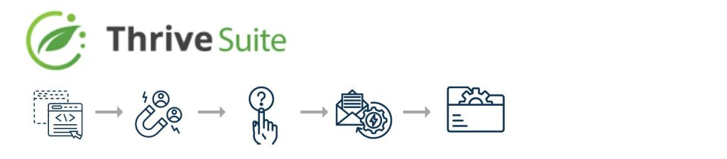 Thrive Suite – Best for Funnels on WordPress